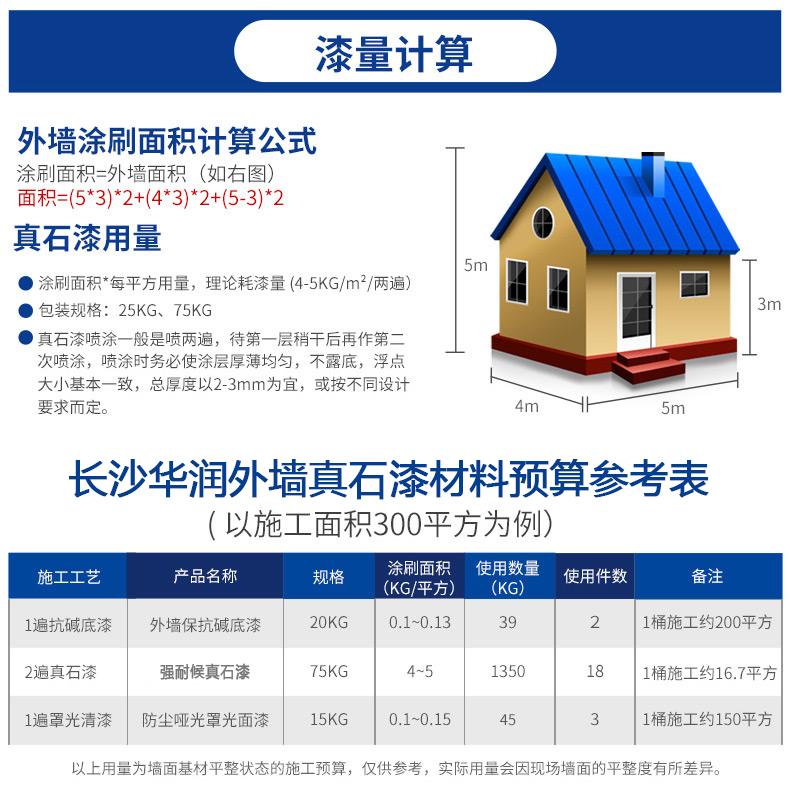 工程應用：真石漆，廣泛用于商業(yè)和住宅建筑裝飾